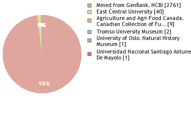 Depositories