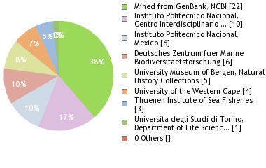 Depositories