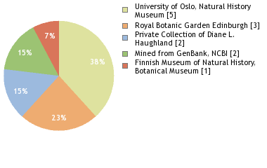 Depositories
