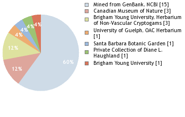 Depositories