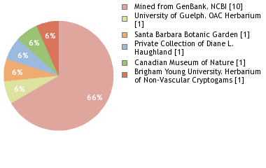 Depositories