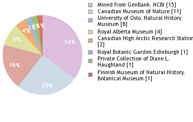 Depositories