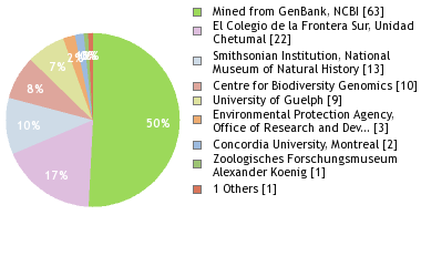 Depositories