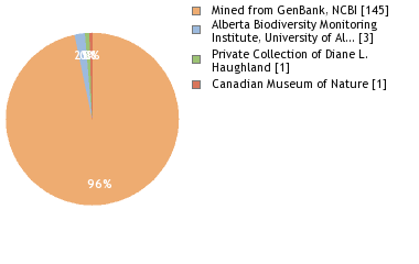 Depositories