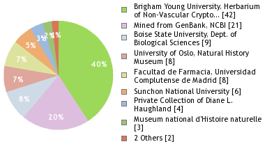 Depositories