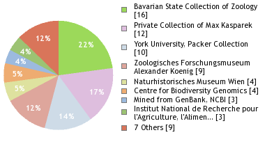 Depositories