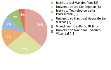 Depositories