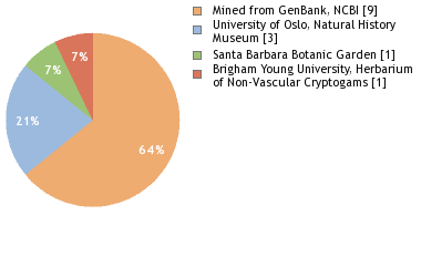 Depositories