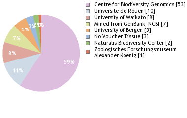 Depositories