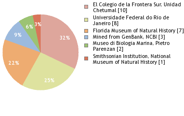Depositories
