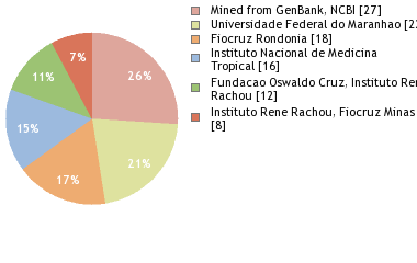 Depositories