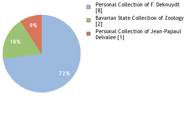 Depositories