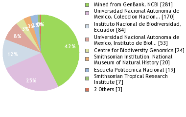 Depositories