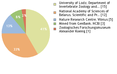 Depositories