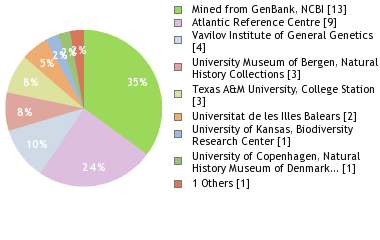 Depositories
