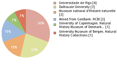 Depositories