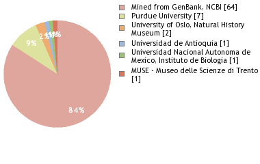Depositories