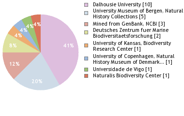 Depositories