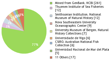 Depositories