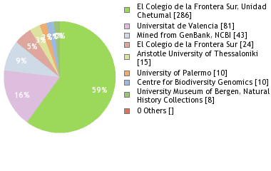 Depositories