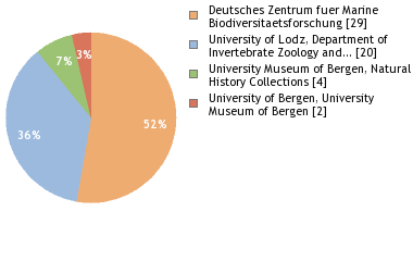 Depositories