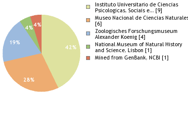 Depositories