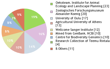 Depositories