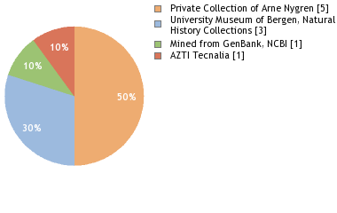 Depositories