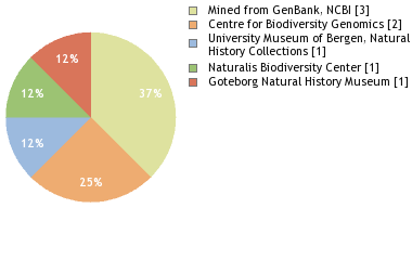 Depositories