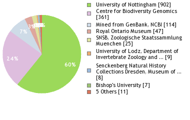 Depositories