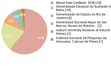 Depositories