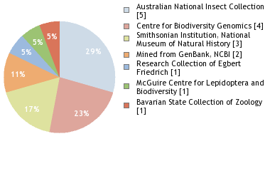 Depositories