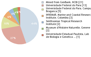 Depositories
