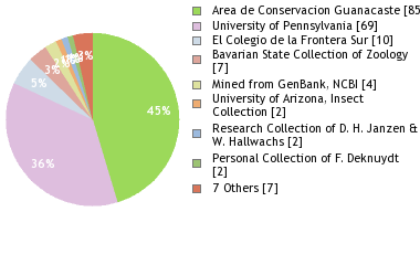 Depositories