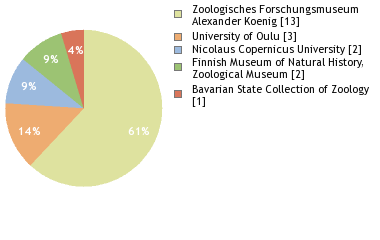 Depositories