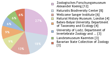 Depositories