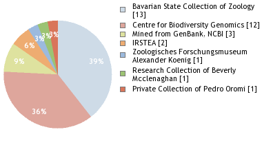 Depositories