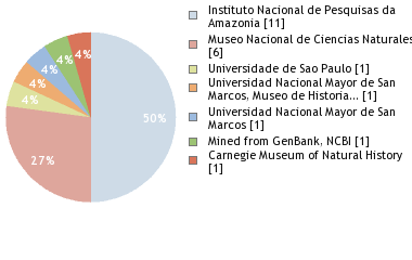 Depositories