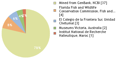 Depositories