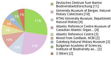 Depositories