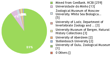 Depositories