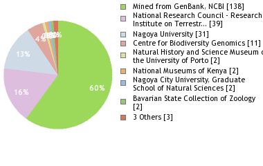 Depositories