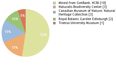 Depositories