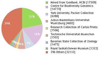 Depositories