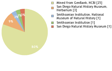 Depositories