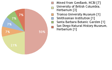 Depositories