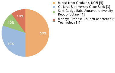 Depositories