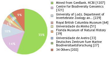 Depositories
