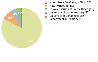 Depositories