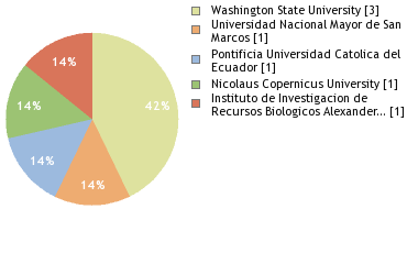 Depositories